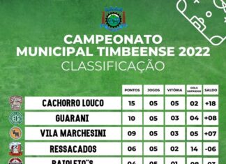 Campeonato Municipal de Futebol de Timbé do Sul, rumo a semifinal