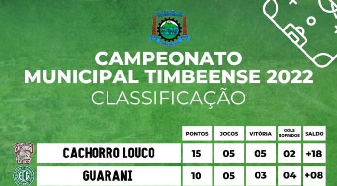 Campeonato Municipal de Futebol de Timbé do Sul, rumo a semifinal