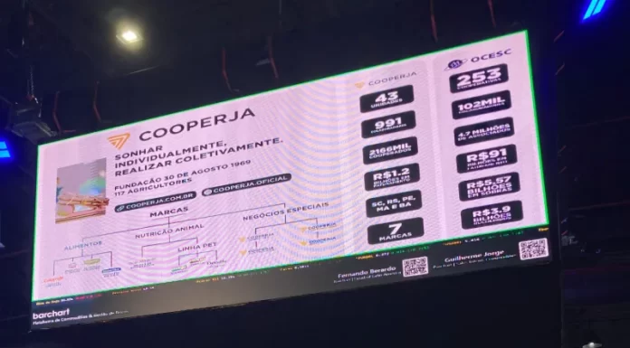 Vanir Zanatta representa a Cooperja/Ocesc no encontro Nacional das Cooperativas Agropecuárias em São Paulo