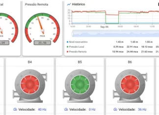 Sombrio Saneamento investe em telemetria para modernizar o sistema de água e esgoto