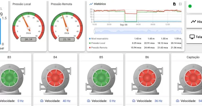 Sombrio Saneamento investe em telemetria para modernizar o sistema de água e esgoto